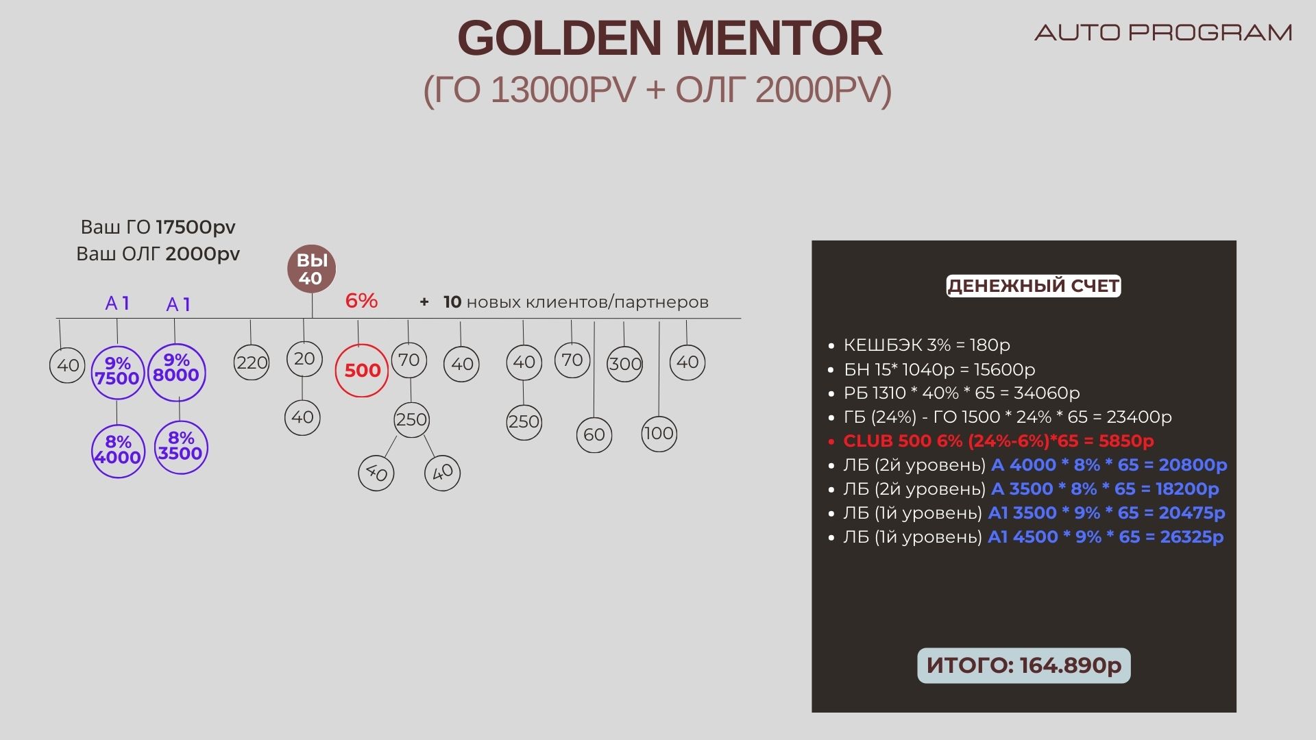 Пример расчета квалификации 12